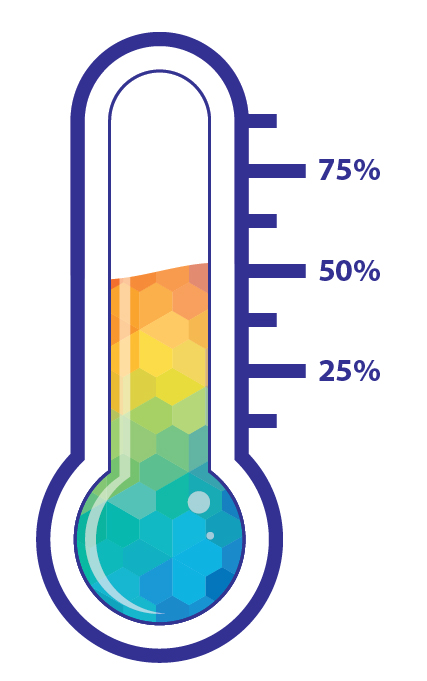 Progress Thermometer
