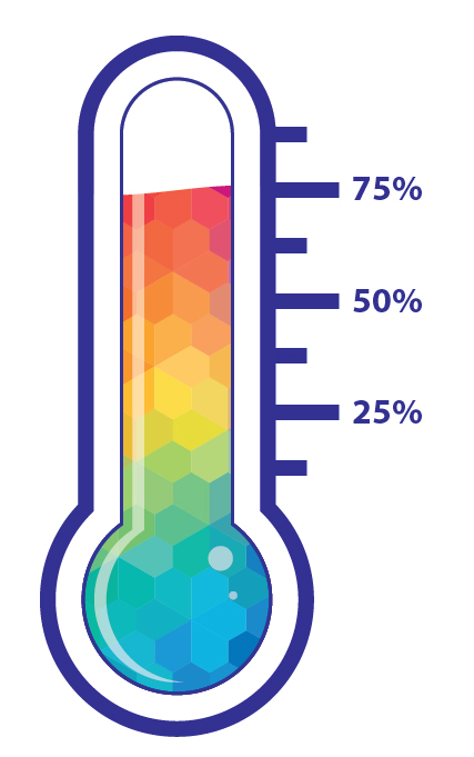 Progress Thermometer